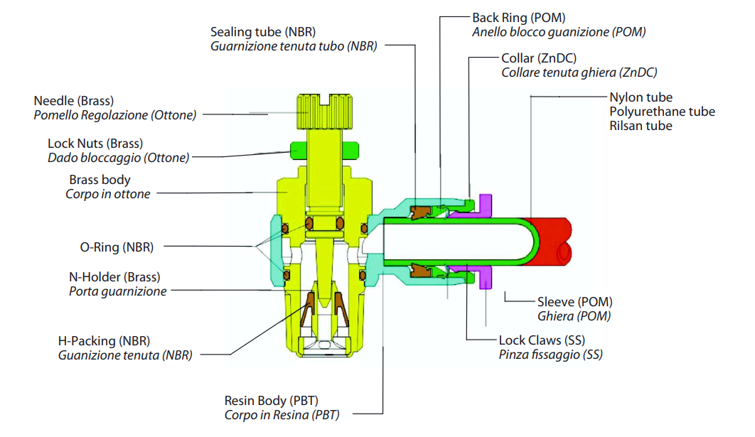 Vesta Flow Regulators QR Series Vesta Flow Regulators QR Series